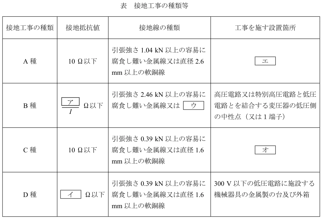 問1の図表