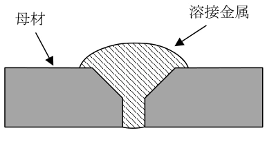 問1の図表