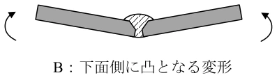 問1の図表