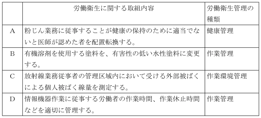 問1の図表