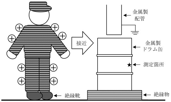 問1の図表