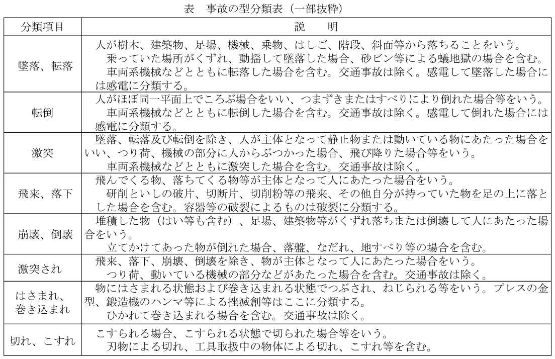 問1の図表