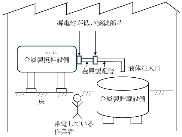 問1の図表