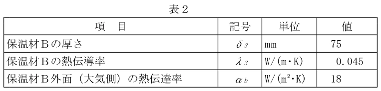 問1の図表
