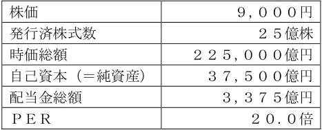 問26の図表1
