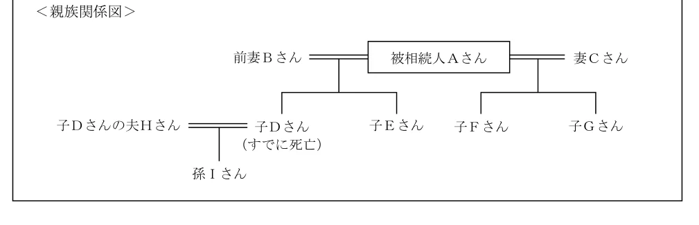 問53の図表1