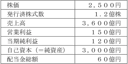問25の図表1