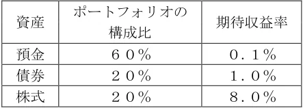 問27の図表1