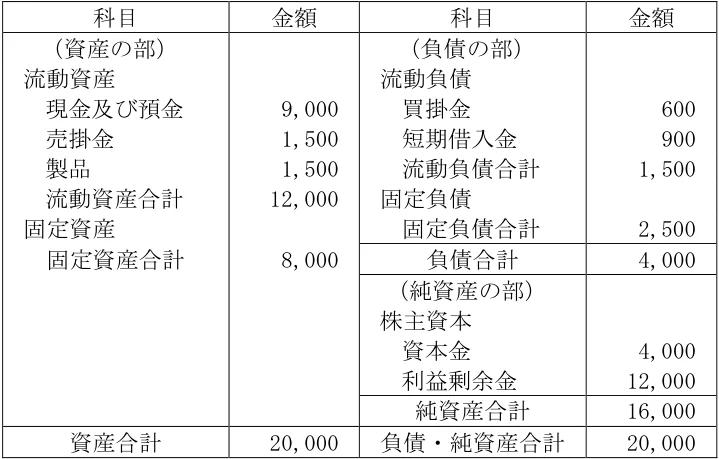 問10の図表1