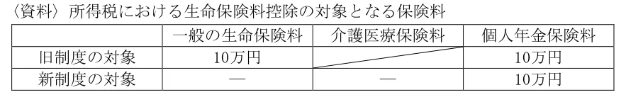 問14の図表1