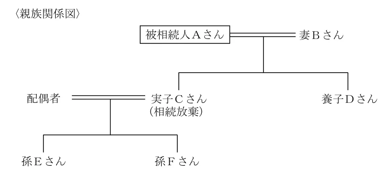 問55の図表1
