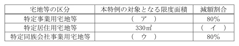 問59の図表1