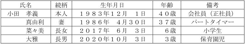 2024年5月試験 実技 問30 の共通設例の図表(原典PDF 26ページ)