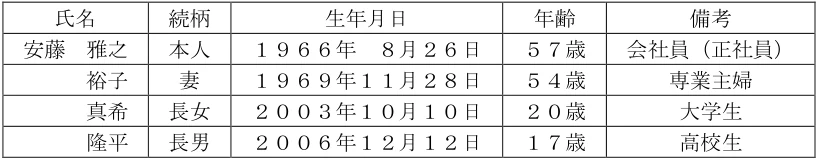 2024年5月試験 実技 問35 の共通設例の図表(原典PDF 34ページ)