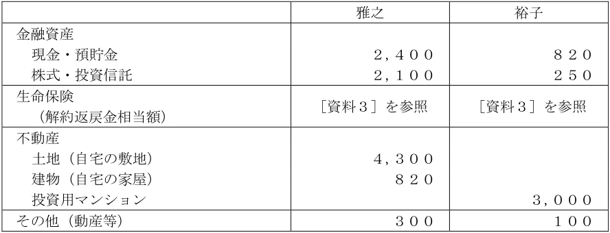 2024年5月試験 実技 問35 の共通設例の図表(原典PDF 34ページ)