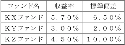 2024年5月試験 実技 問4 の図表(原典PDF 4ページ)