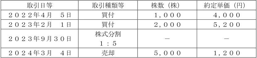 2024年5月試験 実技 問5 の図表(原典PDF 5ページ)