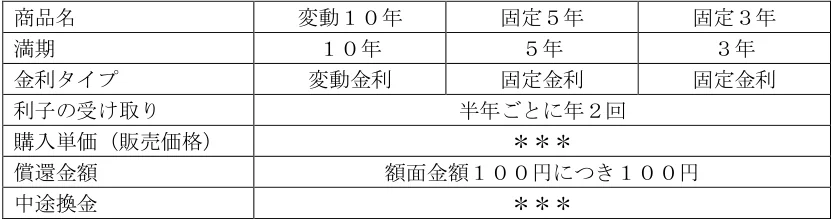 2024年5月試験 実技 問6 の図表(原典PDF 5ページ)