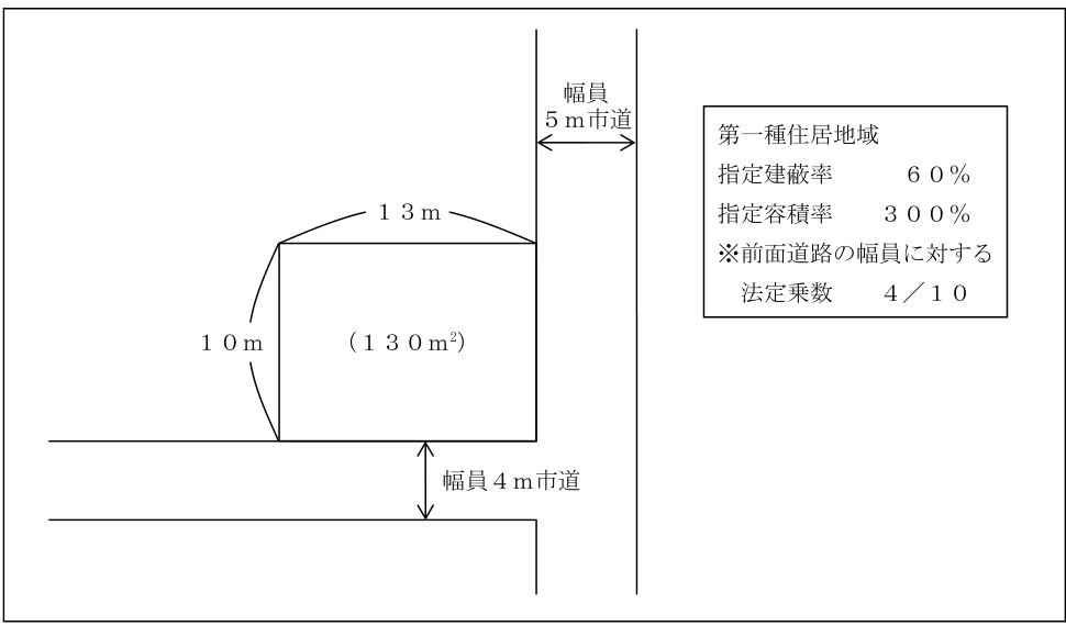 2024年5月試験 実技 問7 の図表(原典PDF 6ページ)