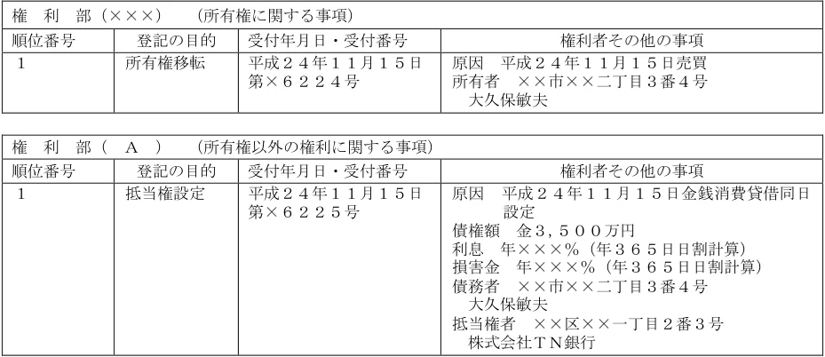 2024年5月試験 実技 問9 の図表(原典PDF 8ページ)