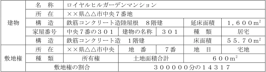 2024年5月試験 実技 問10 の図表(原典PDF 9ページ)