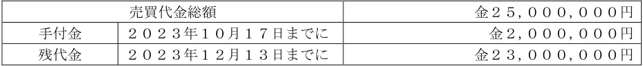2024年5月試験 実技 問10 の図表(原典PDF 9ページ)