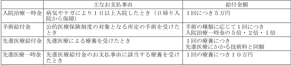 2024年5月試験 実技 問11 の図表(原典PDF 10ページ)