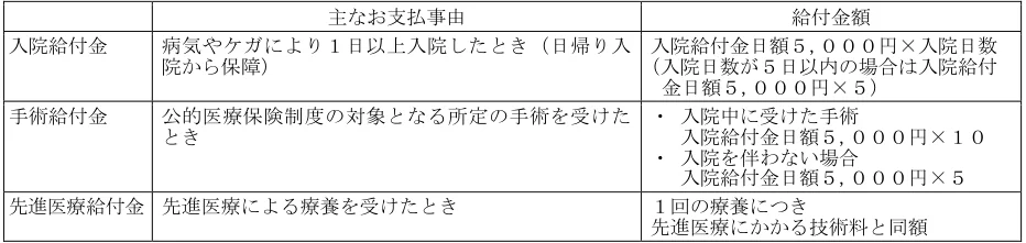 2024年5月試験 実技 問11 の図表(原典PDF 11ページ)