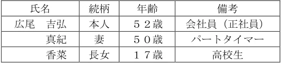 2024年5月試験 実技 問12 の図表(原典PDF 12ページ)