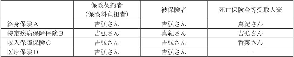 2024年5月試験 実技 問12 の図表(原典PDF 12ページ)