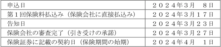 2024年5月試験 実技 問13 の図表(原典PDF 13ページ)