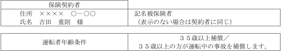 2024年5月試験 実技 問14 の図表(原典PDF 14ページ)