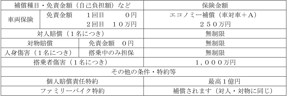 2024年5月試験 実技 問14 の図表(原典PDF 14ページ)