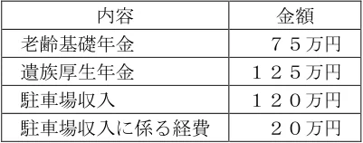2024年5月試験 実技 問15 の図表(原典PDF 15ページ)