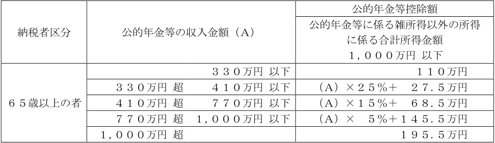 2024年5月試験 実技 問15 の図表(原典PDF 15ページ)