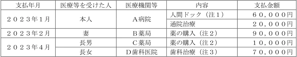 2024年5月試験 実技 問16 の図表(原典PDF 16ページ)