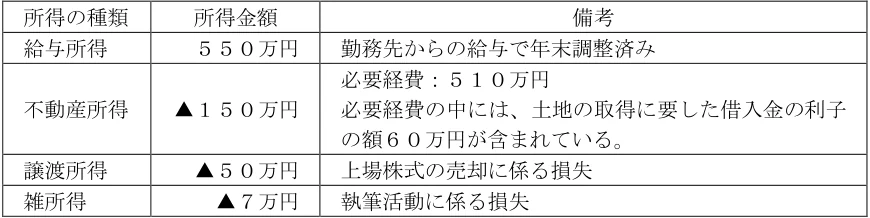 2024年5月試験 実技 問17 の図表(原典PDF 17ページ)