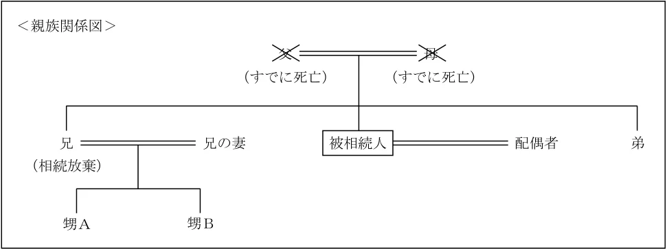 2024年5月試験 実技 問19 の図表(原典PDF 18ページ)