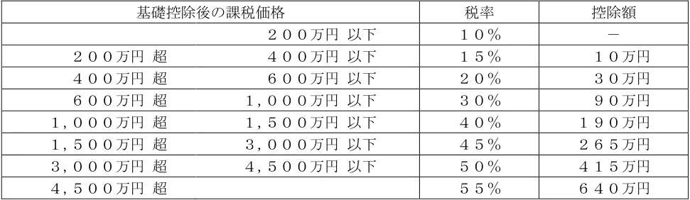 2024年5月試験 実技 問20 の図表(原典PDF 19ページ)