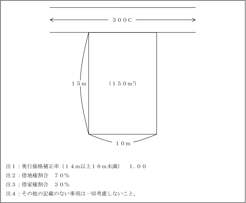 2024年5月試験 実技 問21 の図表(原典PDF 20ページ)