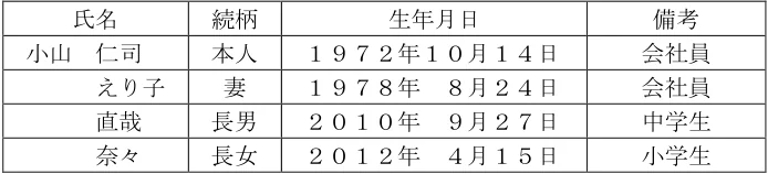 2024年5月試験 実技 問22 の図表(原典PDF 22ページ)
