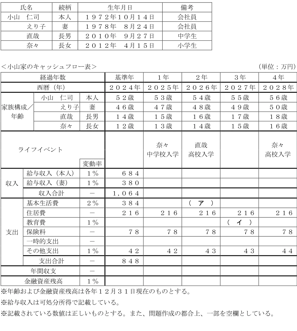 2024年5月試験 実技 問23 の図表(原典PDF 22ページ)