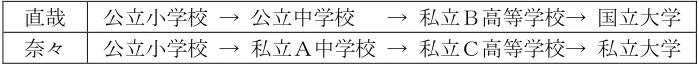 2024年5月試験 実技 問24 の図表(原典PDF 23ページ)