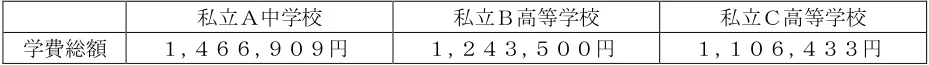 2024年5月試験 実技 問24 の図表(原典PDF 23ページ)