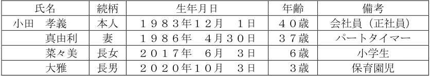2024年5月試験 実技 問28 の図表(原典PDF 26ページ)