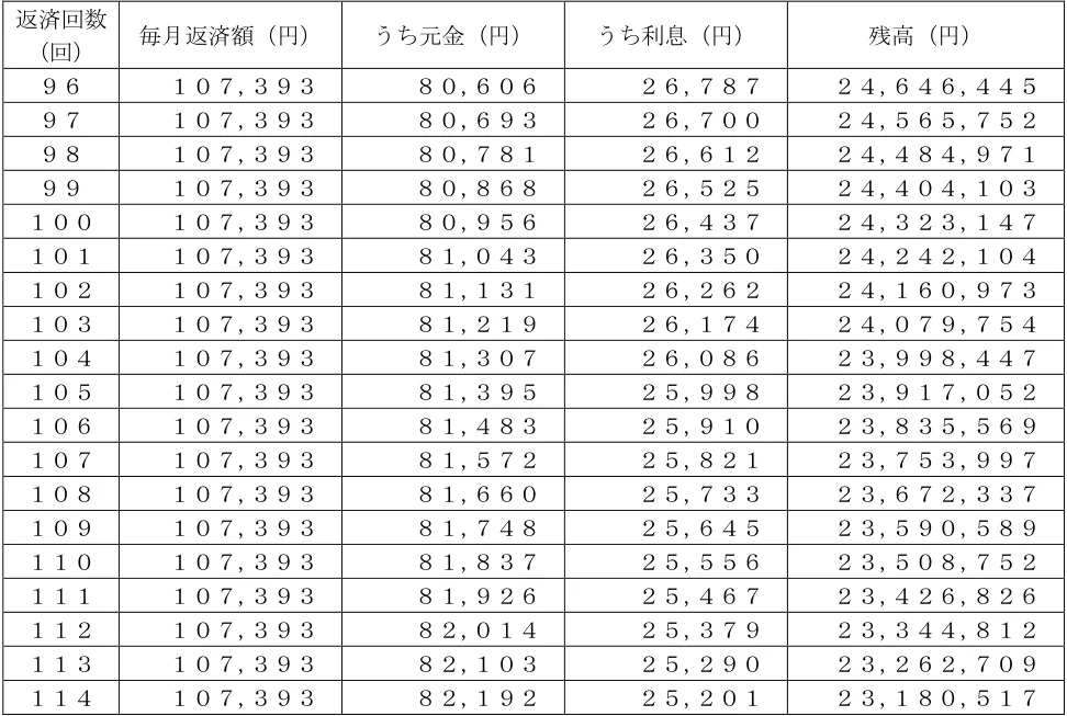2024年5月試験 実技 問29 の図表(原典PDF 28ページ)