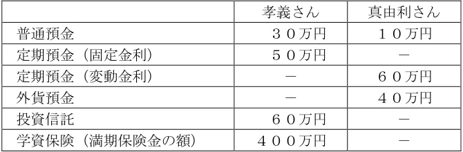2024年5月試験 実技 問30 の図表(原典PDF 29ページ)
