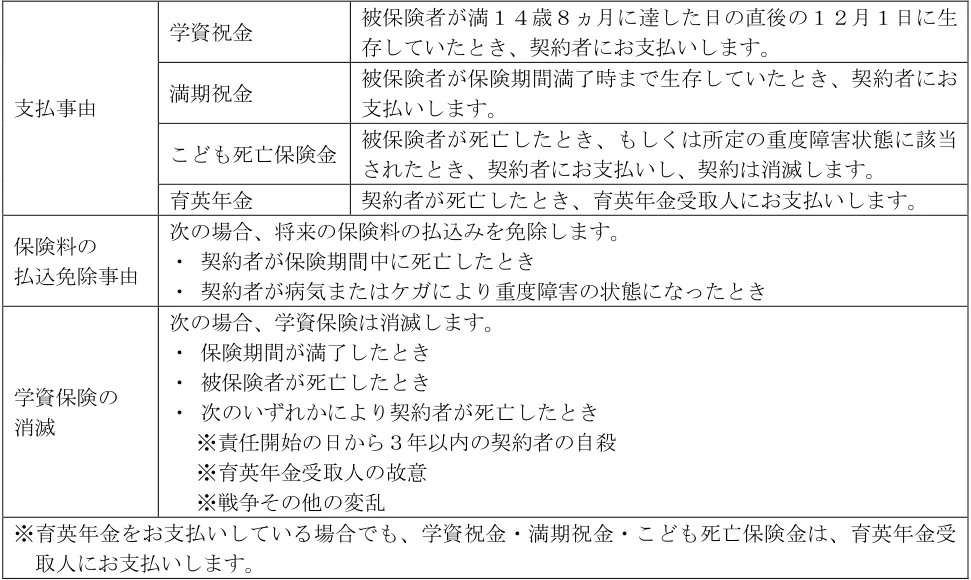 2024年5月試験 実技 問31 の図表(原典PDF 30ページ)