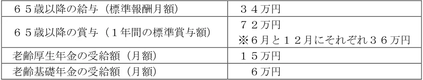 2024年5月試験 実技 問32 の図表(原典PDF 31ページ)