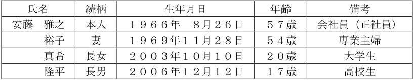 2024年5月試験 実技 問34 の図表(原典PDF 34ページ)